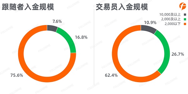 FOLLOWME 2020第三季度社區(qū)交易報告正式出爐！