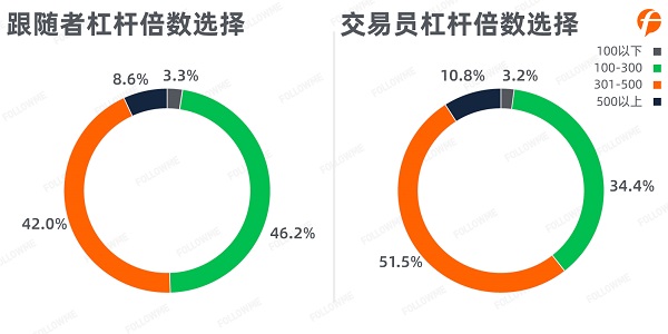 FOLLOWME 2020第三季度社區(qū)交易報告正式出爐！