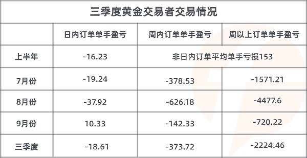 FOLLOWME 2020第三季度社區(qū)交易報告正式出爐！