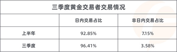 FOLLOWME 2020第三季度社區(qū)交易報告正式出爐！