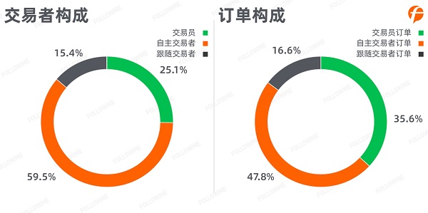 FOLLOWME 2020第三季度社區(qū)交易報告正式出爐！