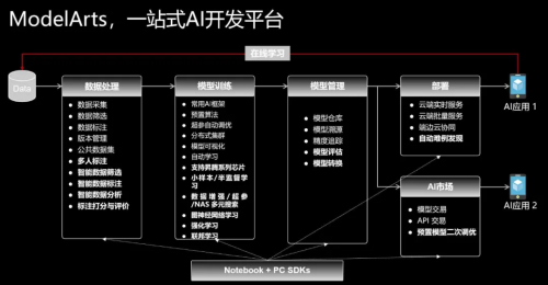 讓AI像Excel一樣普及：這周末，我們聊了聊AI的無障礙打開方式