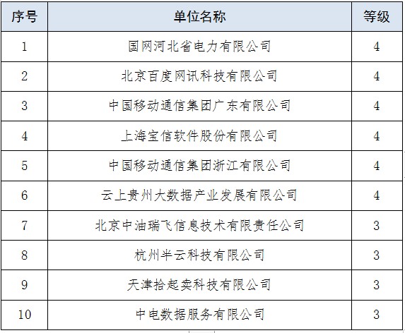 2020第24屆軟博會(huì)數(shù)據(jù)治理與流通高峰論壇成功舉辦