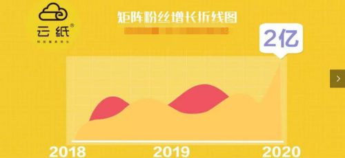 當(dāng)“打工人”遇到雙十一，你要了解云紙這個(gè)投資好項(xiàng)目