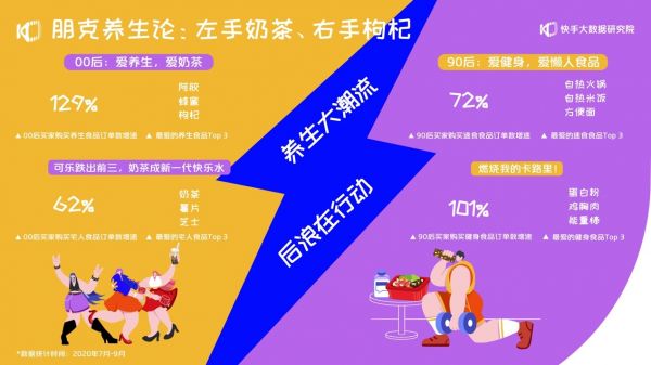 《2020快手電商生態(tài)報(bào)告》：快手電商GMV 兩年增長(zhǎng)千倍