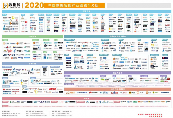 星環(huán)科技入選《2020中國數(shù)據(jù)智能產(chǎn)業(yè)圖譜》