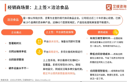 電子簽名紅利期到來，上上簽等頭部平臺(tái)加速增長