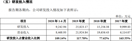 虧損金額巨大！成立8年，云知聲仍未實(shí)現(xiàn)自我造血？