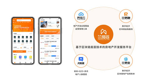 基于區(qū)塊鏈技術(shù)的房地產(chǎn)管理平臺(tái)——蘭房鏈亮相高交會(huì)