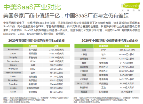 2020年企業(yè)級(jí)SaaS行業(yè)研究報(bào)告 神州云動(dòng)CRM賦能客戶價(jià)值