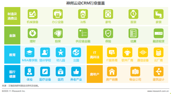 2020年企業(yè)級(jí)SaaS行業(yè)研究報(bào)告 神州云動(dòng)CRM賦能客戶價(jià)值