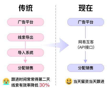 告別“燒錢”模式 私域流量指路在線教育