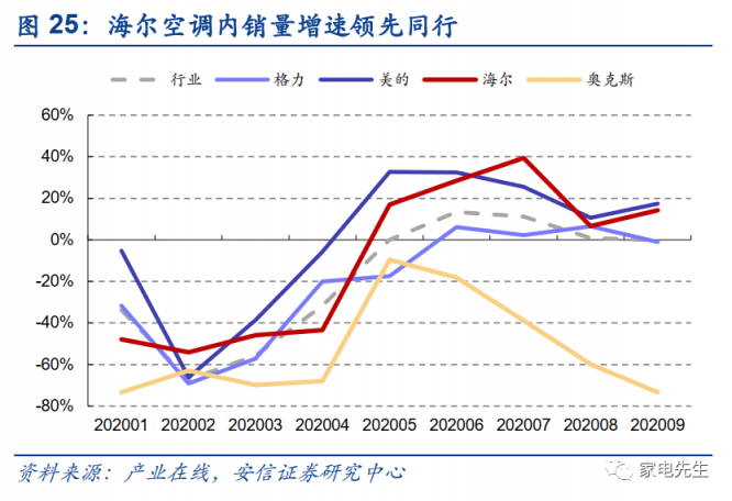 年末港交所上市？安信證券：海爾智家A+H市值可達近4000億元