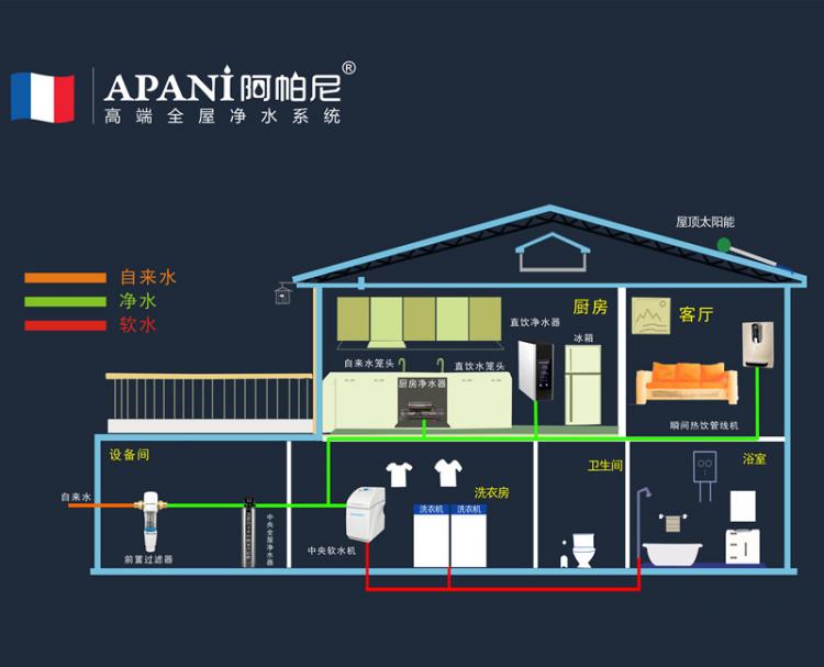 高端凈水器十大品牌阿帕尼 用專業(yè)贏得消費(fèi)者口碑