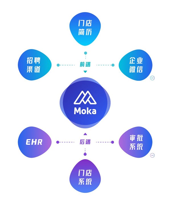 Moka攜手hotwind熱風(fēng) 打造時尚品牌數(shù)字化轉(zhuǎn)型新范式