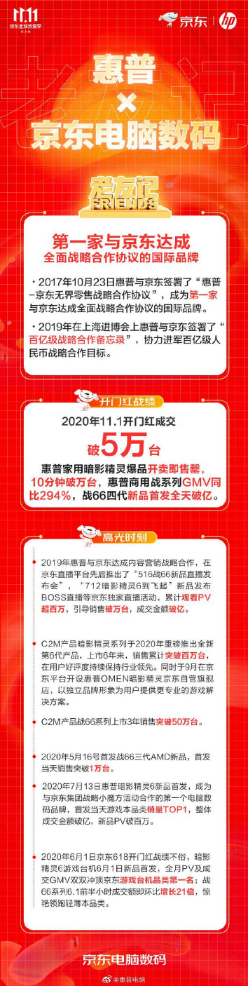 京東11.11數(shù)字化技術助力電腦行業(yè) 產(chǎn)品革新備受消費者青睞