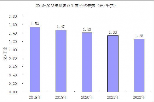 揭秘自然陽光：以創(chuàng)新、品質(zhì)益生菌產(chǎn)品對話新時(shí)代消費(fèi)者健康需求