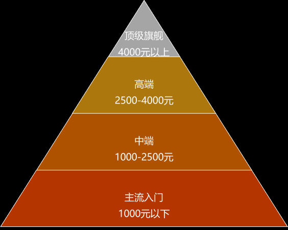 聯(lián)發(fā)科預(yù)告6nm天璣新品，可預(yù)見的一場(chǎng)市場(chǎng)奇襲