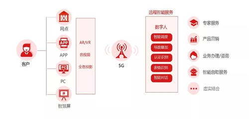 容聯(lián)CPO熊謝剛：“通訊+AI”打造數(shù)智化新基建