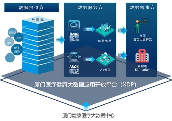 隱私計(jì)算就在身邊， 五大案例帶你認(rèn)識(shí)