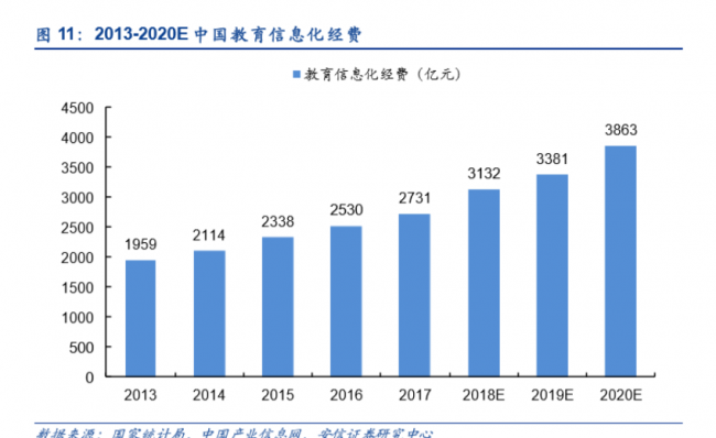 一起教育科技即將赴美IPO，互聯(lián)網(wǎng)+教育成為新風(fēng)口