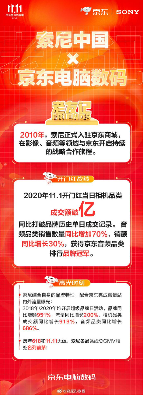 京東11.11提速智能化供應(yīng)鏈 推動消費數(shù)碼行業(yè)數(shù)智化轉(zhuǎn)型