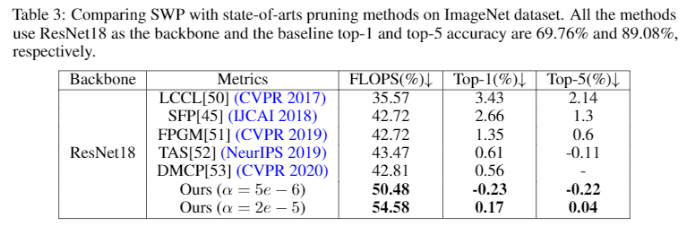 刷新濾波器剪枝的SOTA效果，騰訊優(yōu)圖論文入選NeurIPS2020