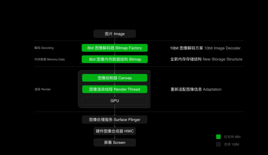 又一黑科技，OPPO發(fā)布全鏈路色彩管理系統(tǒng)，用機體驗再次升級