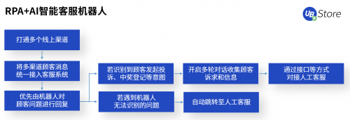 疫后重生的餐飲業(yè)，UB Store破解餐企“線上化”轉(zhuǎn)型痛點(diǎn)