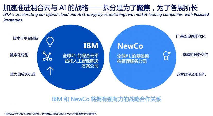 IBM世紀(jì)大拆分的背后：如何抓住萬億美元的混合云機(jī)遇？