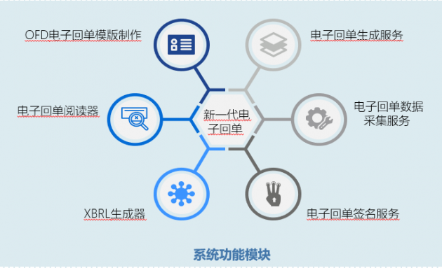 冠群信息助力上線中國首家OFD格式銀行電子回單系統(tǒng)