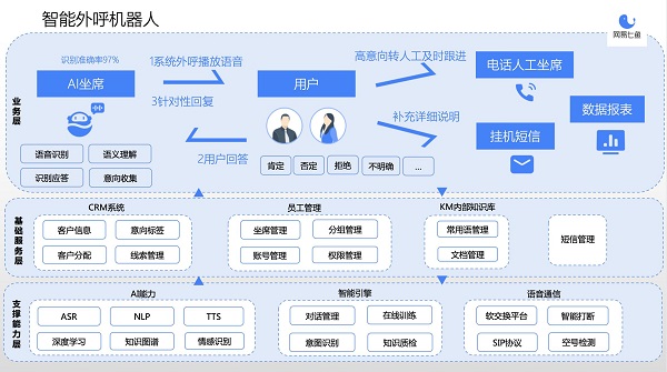 雙十一背后的冷思考，電商如何塑造后疫情時代競爭力