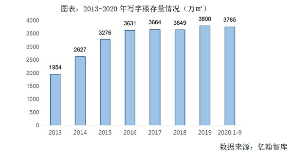 逆風(fēng)翻盤，世茂如何在2020穩(wěn)步上揚？