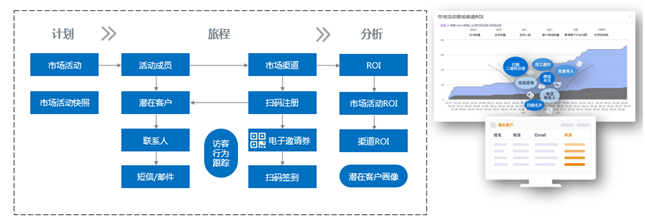 神州云動： CRM客戶關(guān)系全生命周期的運(yùn)營體系