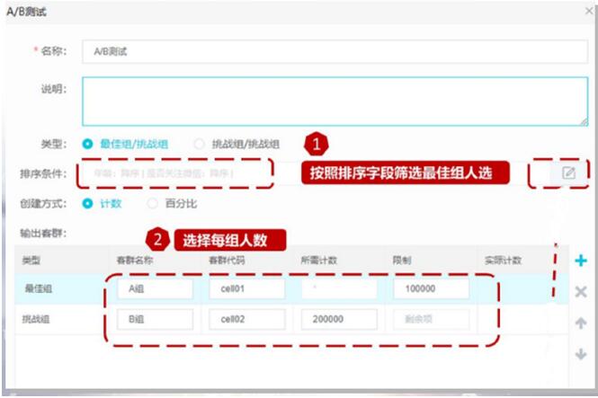 獨(dú)家案例：某A股上市城商行 巧妙切入、快速落地精準(zhǔn)營(yíng)銷