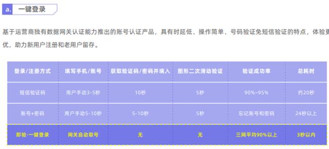 獨(dú)家案例：某A股上市城商行 巧妙切入、快速落地精準(zhǔn)營(yíng)銷