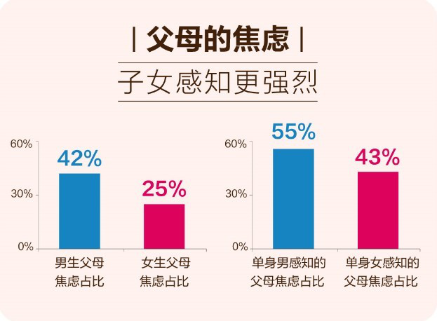 百合佳緣集團(tuán)婚戀報(bào)告：中國式相親的革新、博弈與掙扎