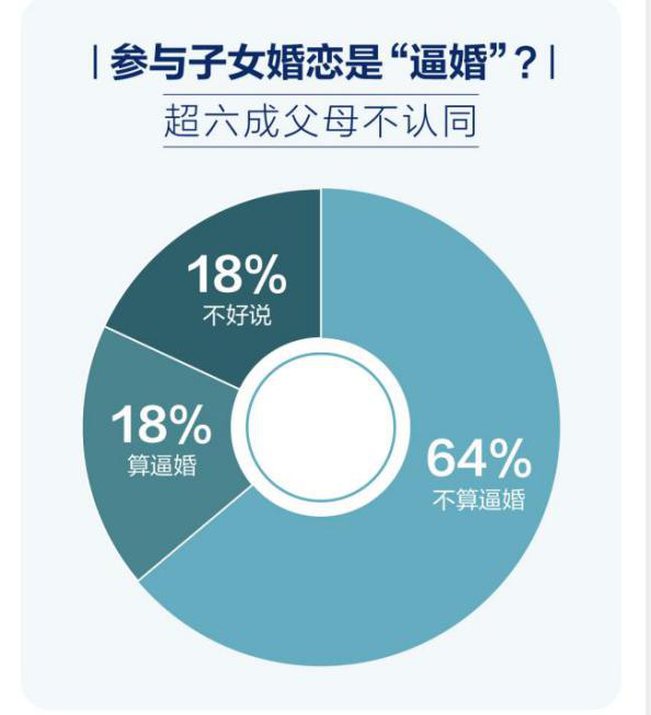 百合佳緣集團(tuán)婚戀報(bào)告：中國式相親的革新、博弈與掙扎