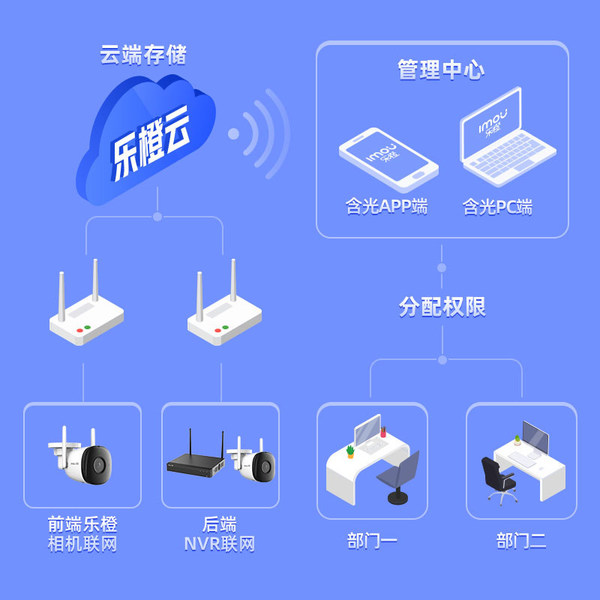 樂橙含光與上海精銳教育達成視頻云合作