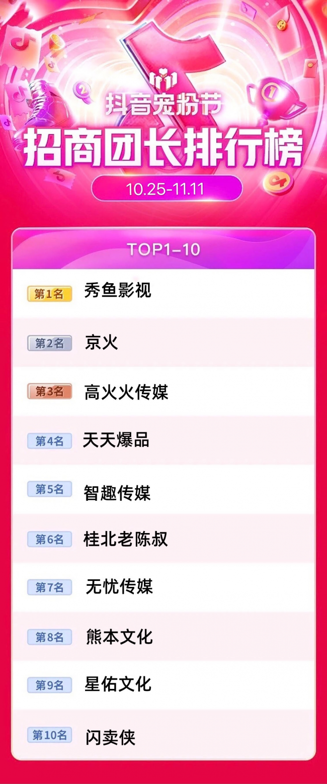 閃賣俠挺進(jìn)招商團(tuán)長TOP10，雙十一展示靚眼數(shù)據(jù)！