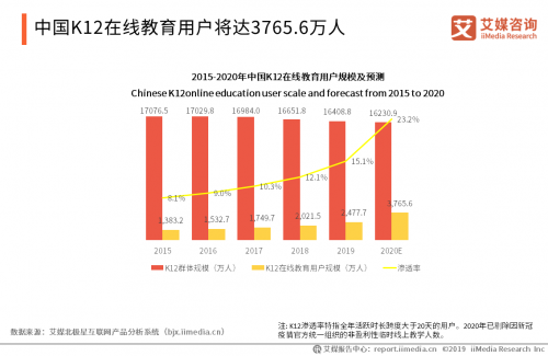 作業(yè)幫斬獲2020中國新經(jīng)濟卓越成就獎“最具影響力品牌”大獎