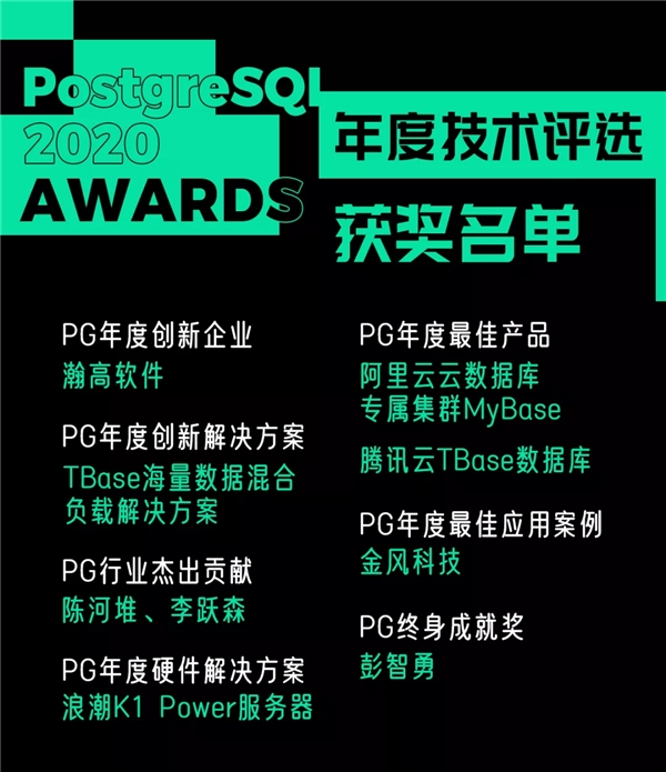 最佳產(chǎn)品!騰訊云TBase同時(shí)斬獲PG中國(guó)2020年度技術(shù)評(píng)選三項(xiàng)大獎(jiǎng)!