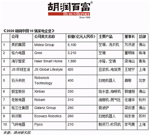 重構(gòu)想象，科技圈“闖入者”到底有多颯