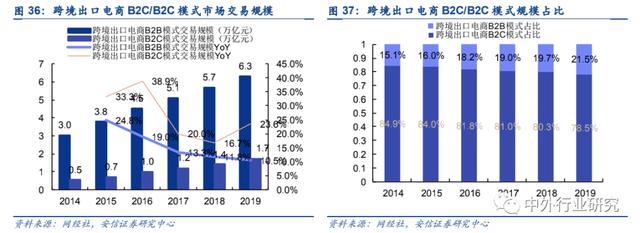 跨境電商如火如荼，科創(chuàng)型企業(yè)如何找到切入點(diǎn)成功打造跨境品牌？