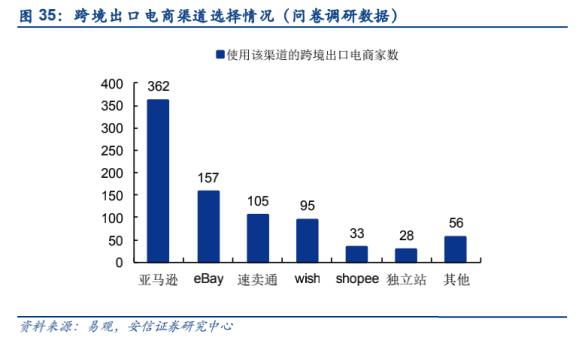 跨境電商如火如荼，科創(chuàng)型企業(yè)如何找到切入點(diǎn)成功打造跨境品牌？