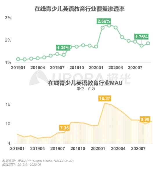 極光發(fā)布在線青少兒英語行業(yè)報告，阿卡索打造高水平外教團(tuán)隊(duì)