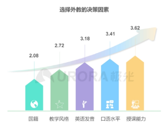 極光發(fā)布在線青少兒英語行業(yè)報告，阿卡索打造高水平外教團(tuán)隊(duì)