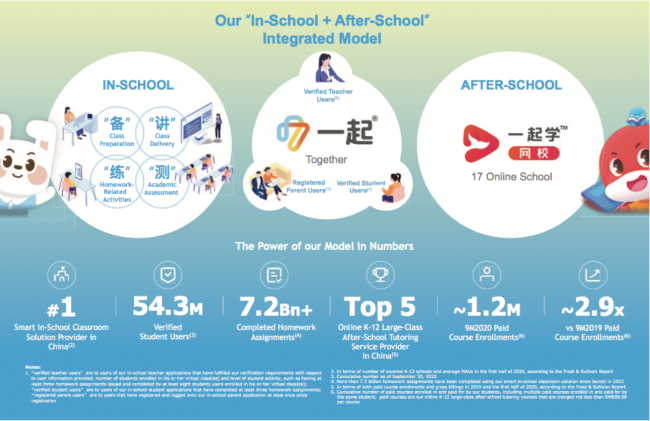 積極布局K12在線教育市場，一起教育科技擬赴美上市