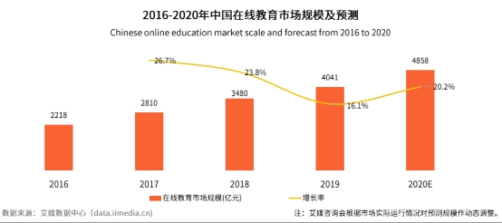 在線教育進入十四五規(guī)劃 阿卡索助力優(yōu)質(zhì)教育資源共享