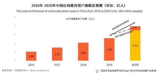 在線教育進入十四五規(guī)劃 阿卡索助力優(yōu)質(zhì)教育資源共享